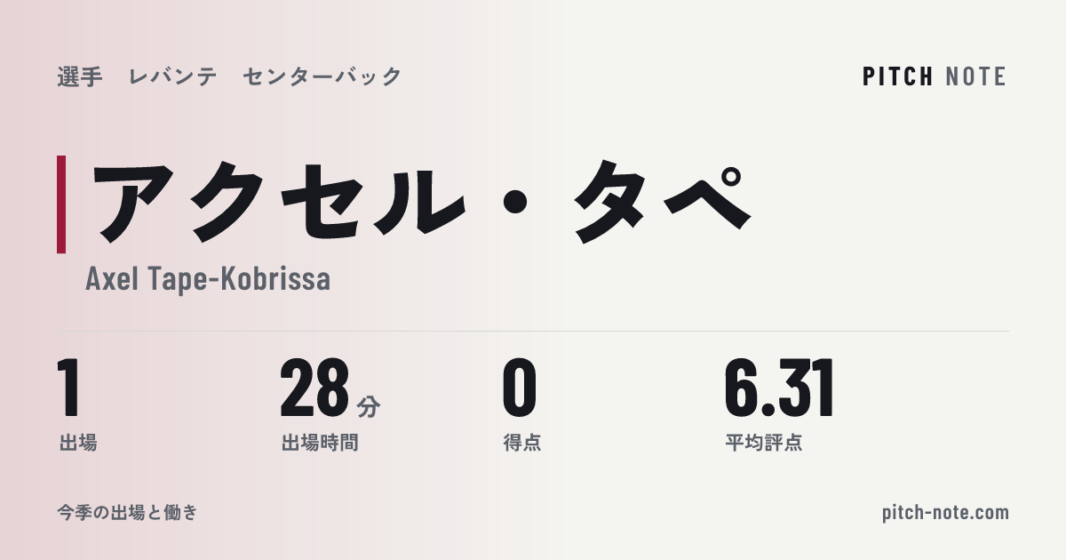 共有したときに出る画像