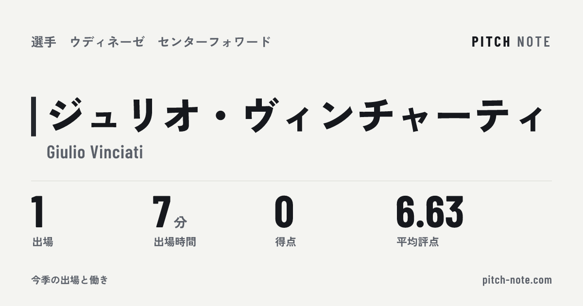 共有したときに出る画像