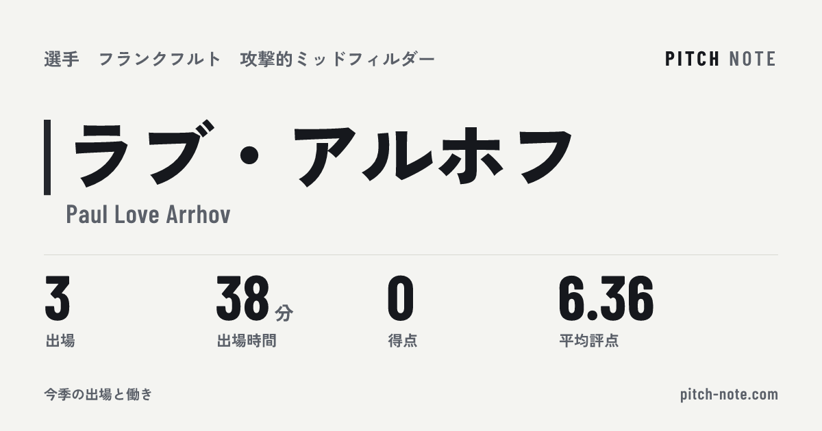 共有したときに出る画像