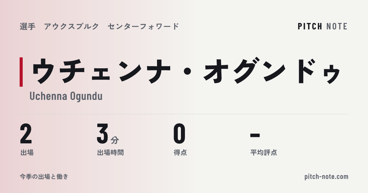 共有したときに出る画像