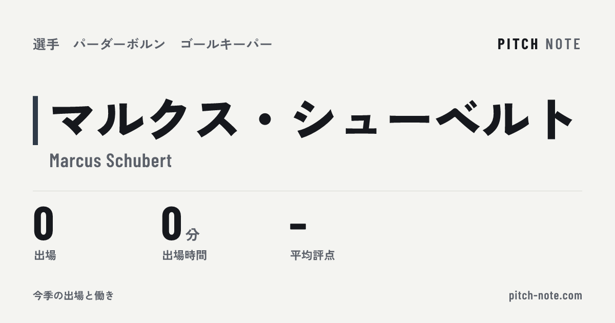 共有したときに出る画像