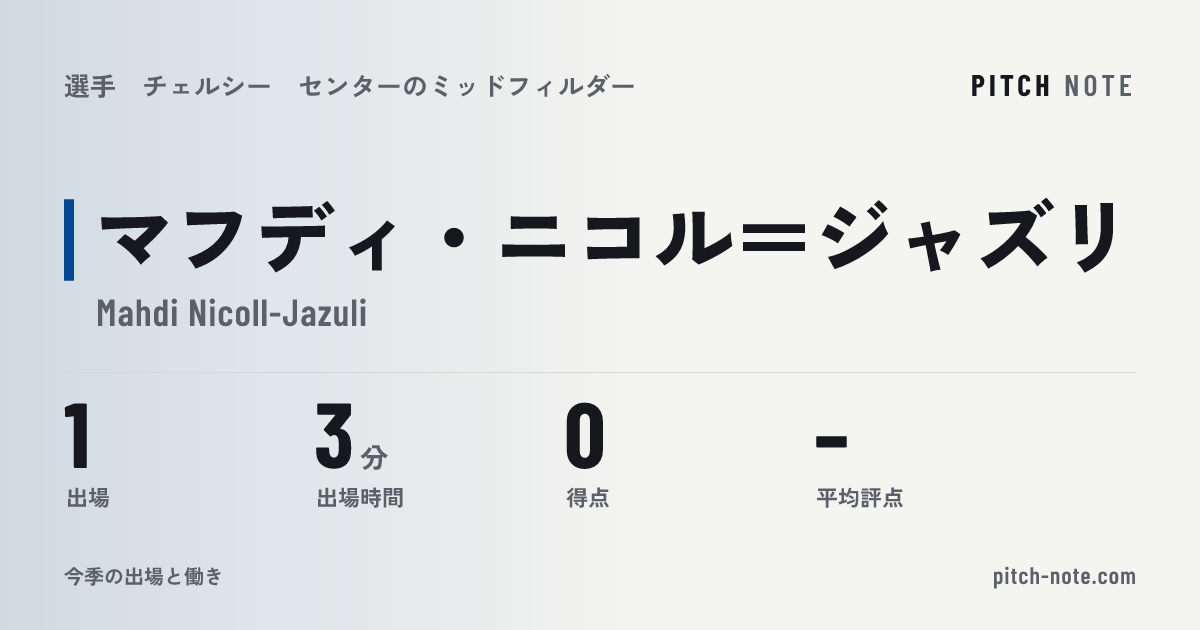 共有したときに出る画像