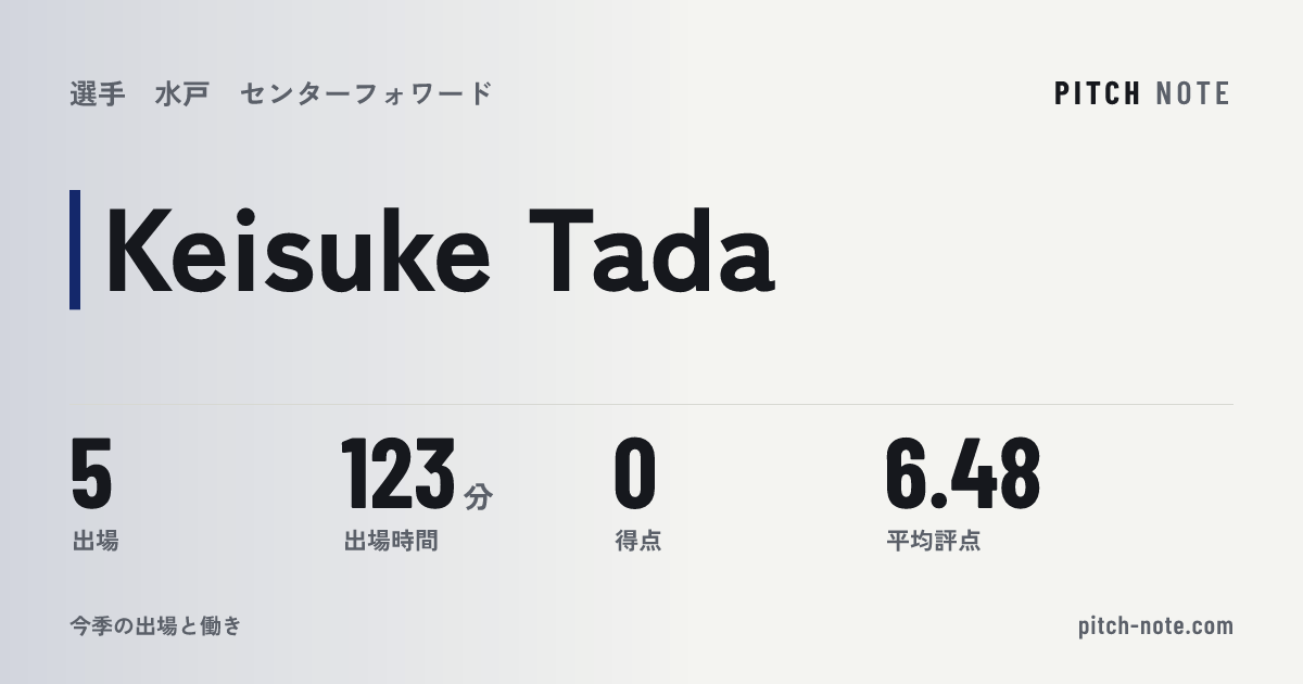 共有したときに出る画像