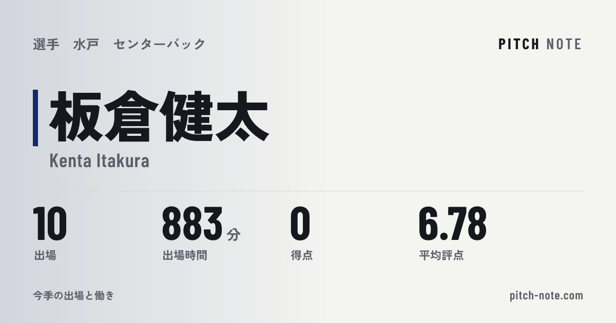 共有したときに出る画像