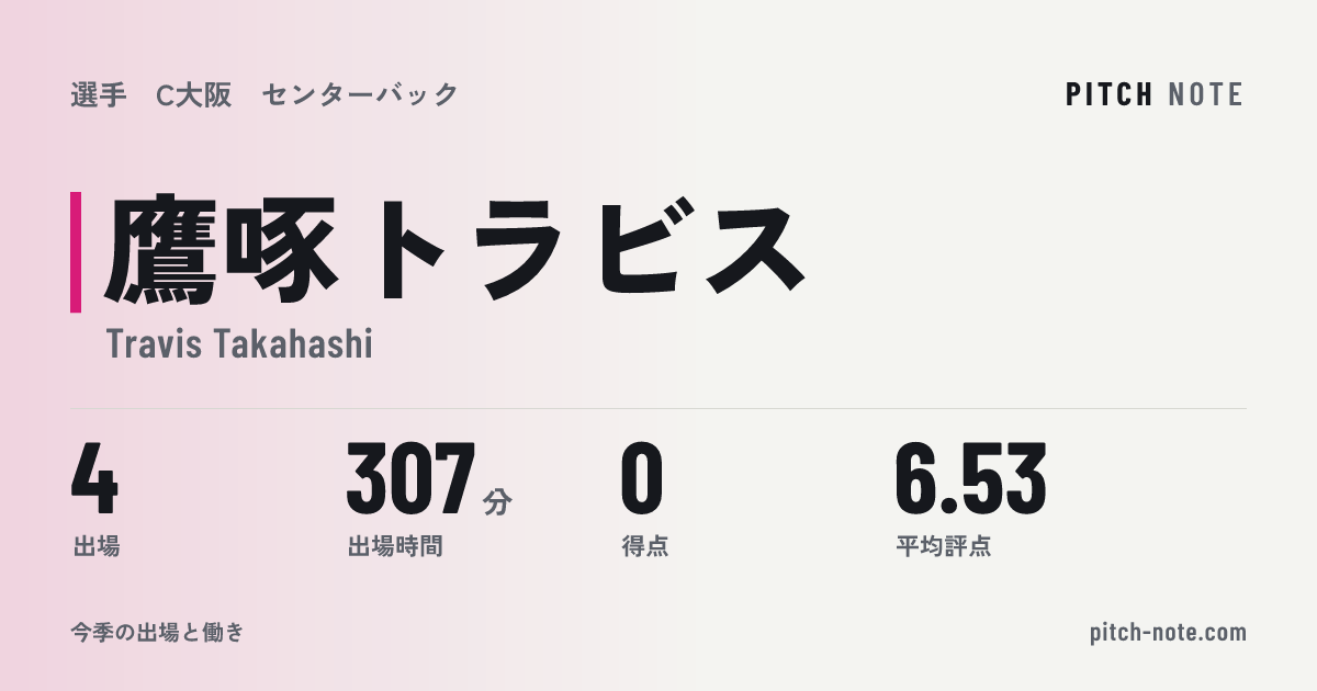 共有したときに出る画像