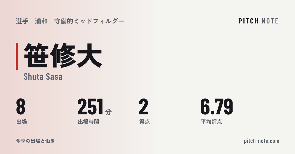 共有したときに出る画像