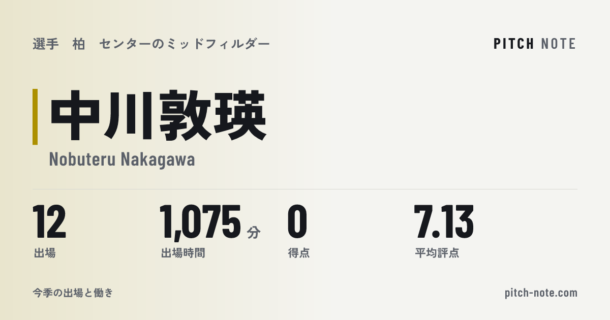 共有したときに出る画像