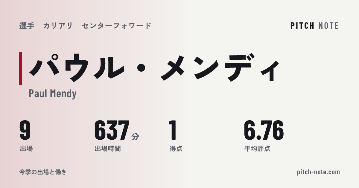 共有したときに出る画像