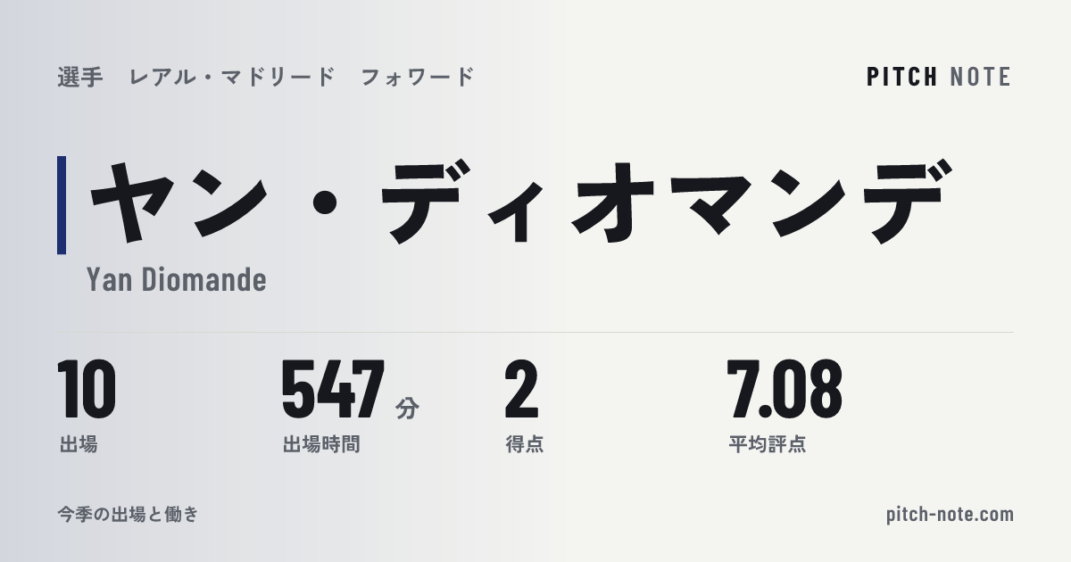 共有したときに出る画像