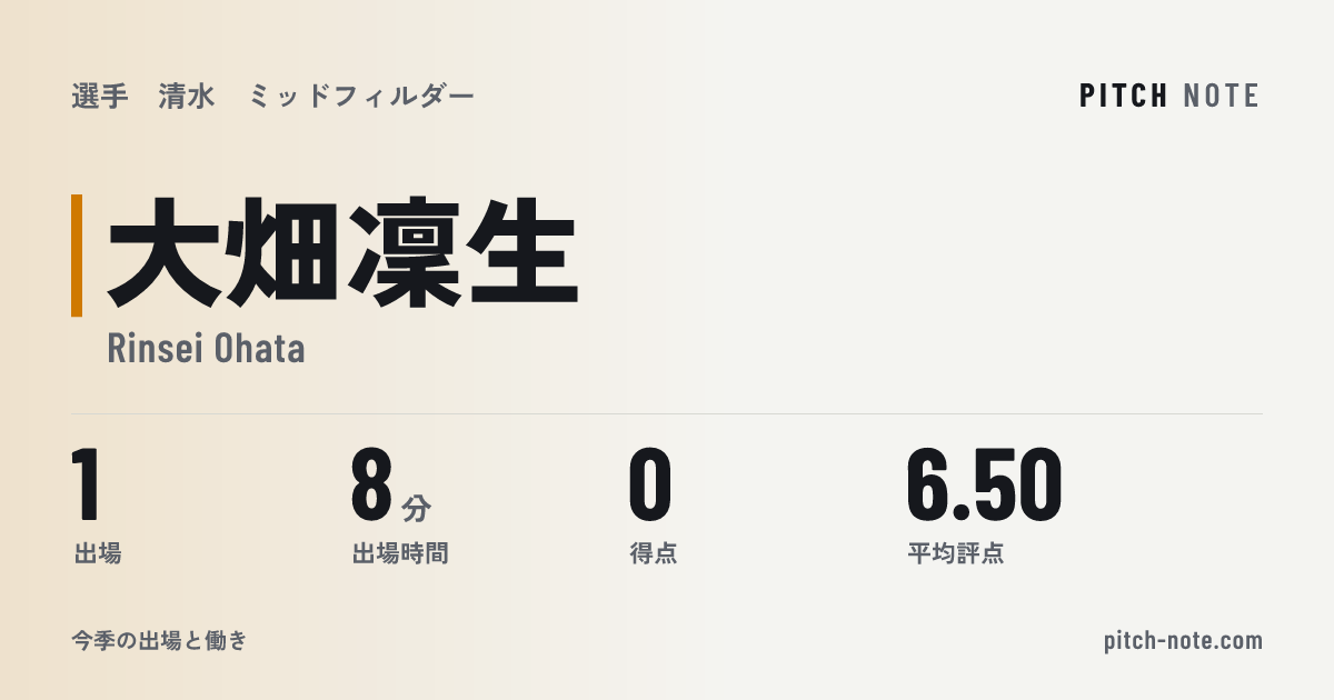 共有したときに出る画像