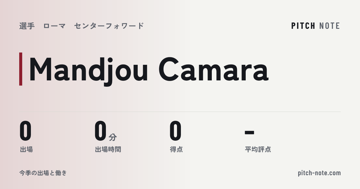 共有したときに出る画像
