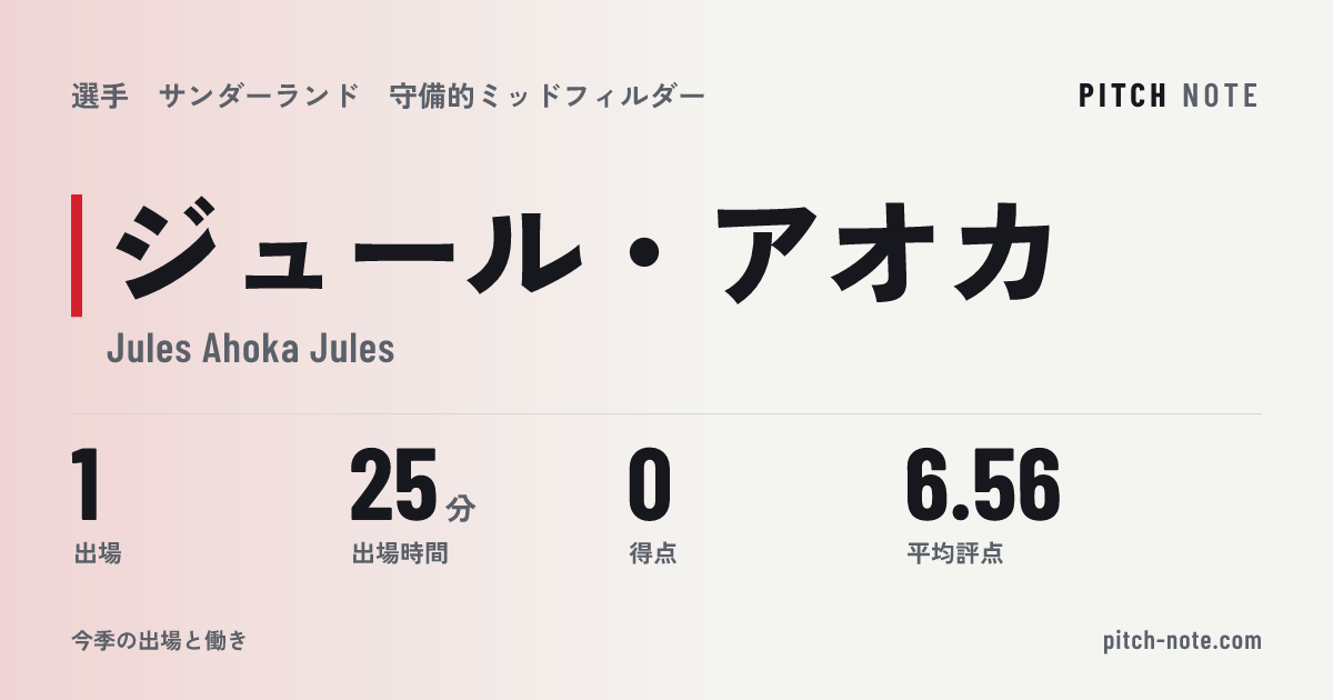 共有したときに出る画像