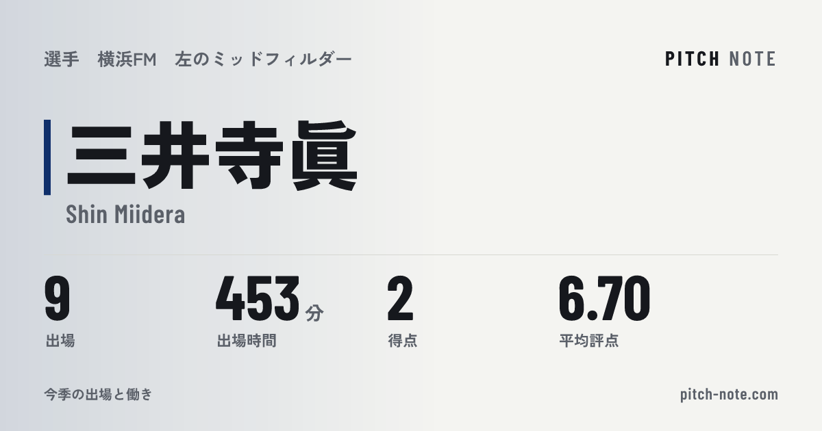 共有したときに出る画像