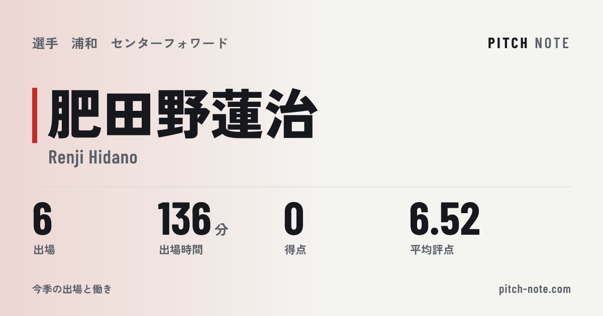 共有したときに出る画像