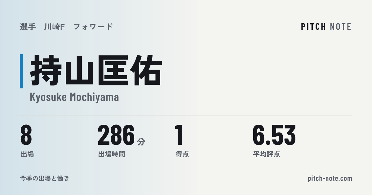共有したときに出る画像