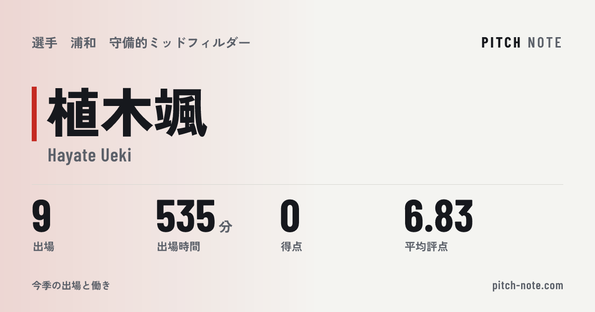 共有したときに出る画像