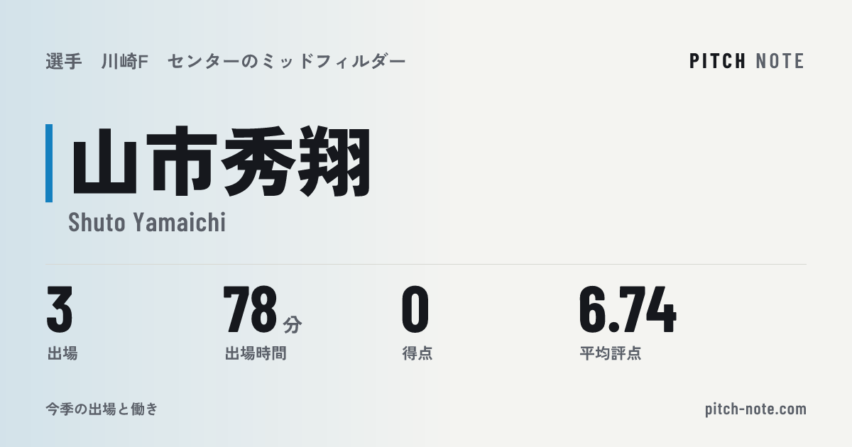 共有したときに出る画像