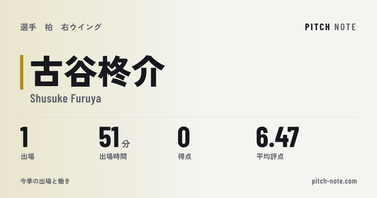 共有したときに出る画像