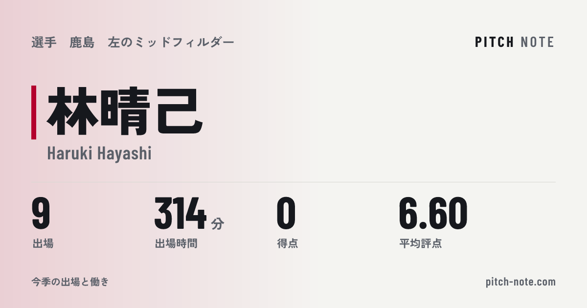 共有したときに出る画像