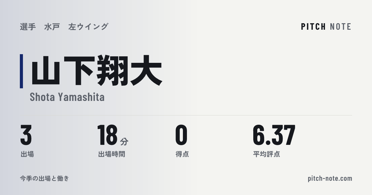 共有したときに出る画像