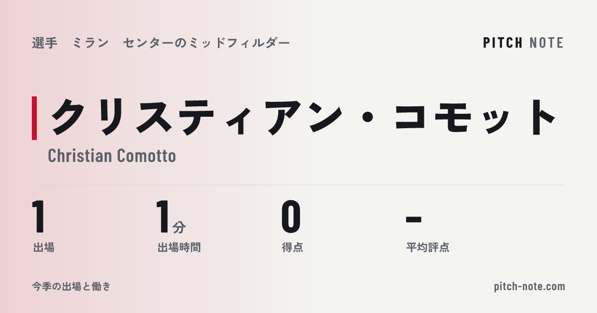 共有したときに出る画像