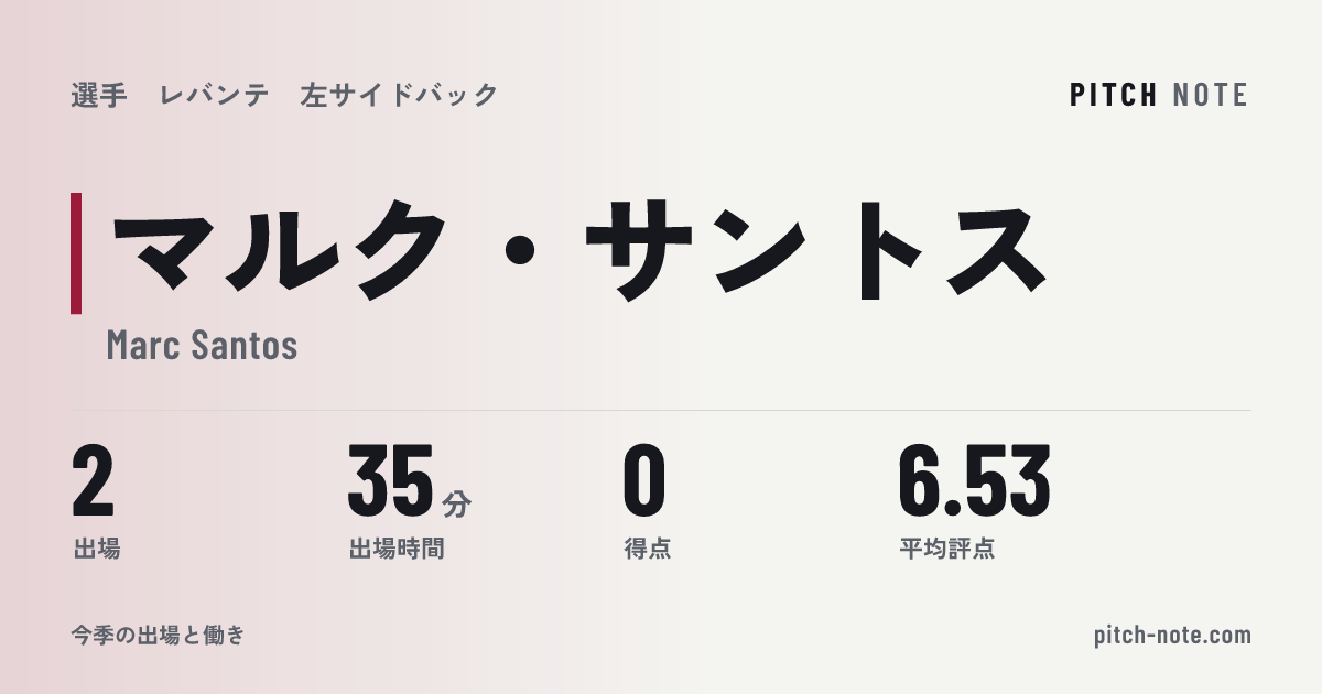 共有したときに出る画像