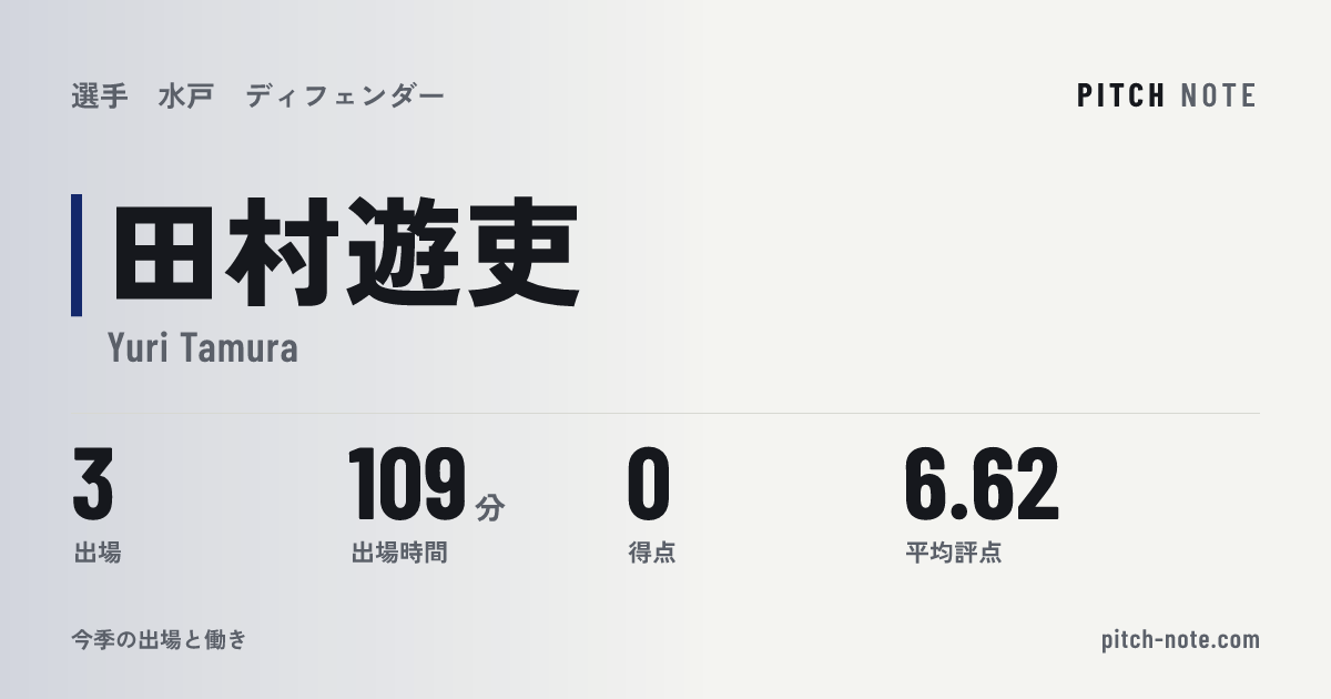 共有したときに出る画像