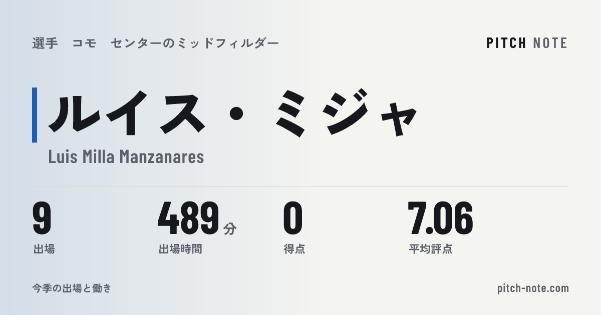 共有したときに出る画像