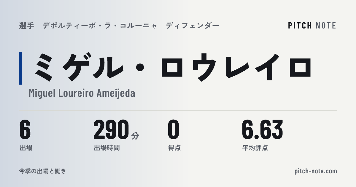 共有したときに出る画像