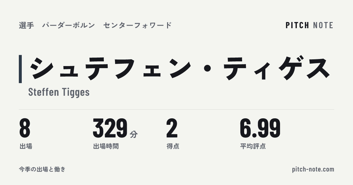 共有したときに出る画像