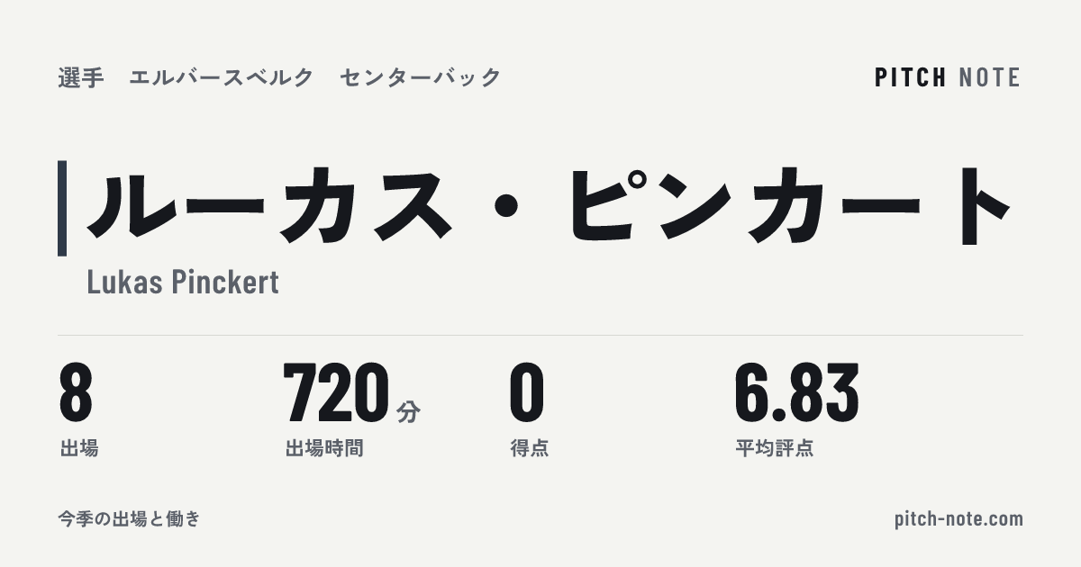 共有したときに出る画像