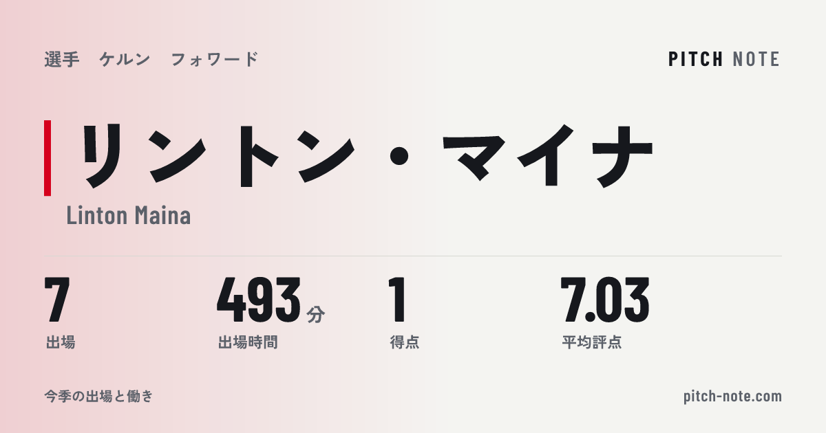 共有したときに出る画像
