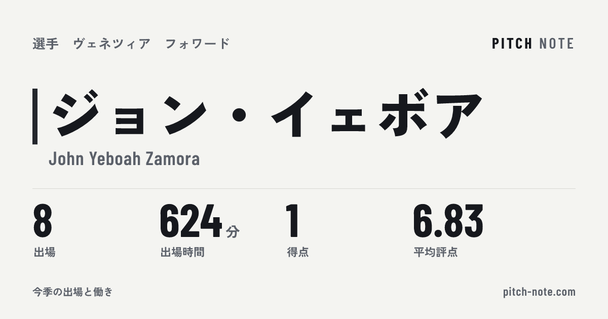 共有したときに出る画像