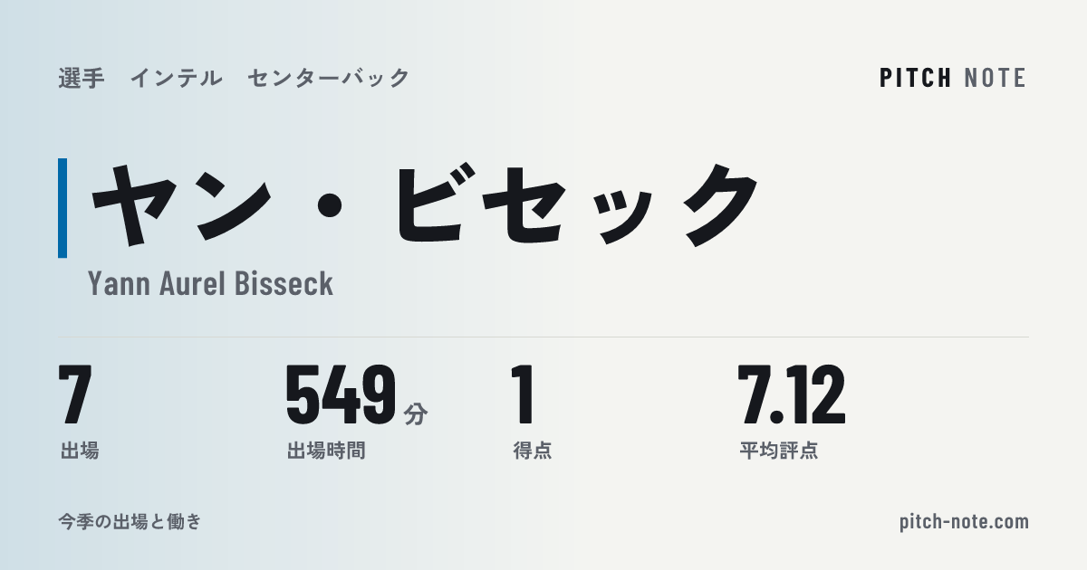 共有したときに出る画像