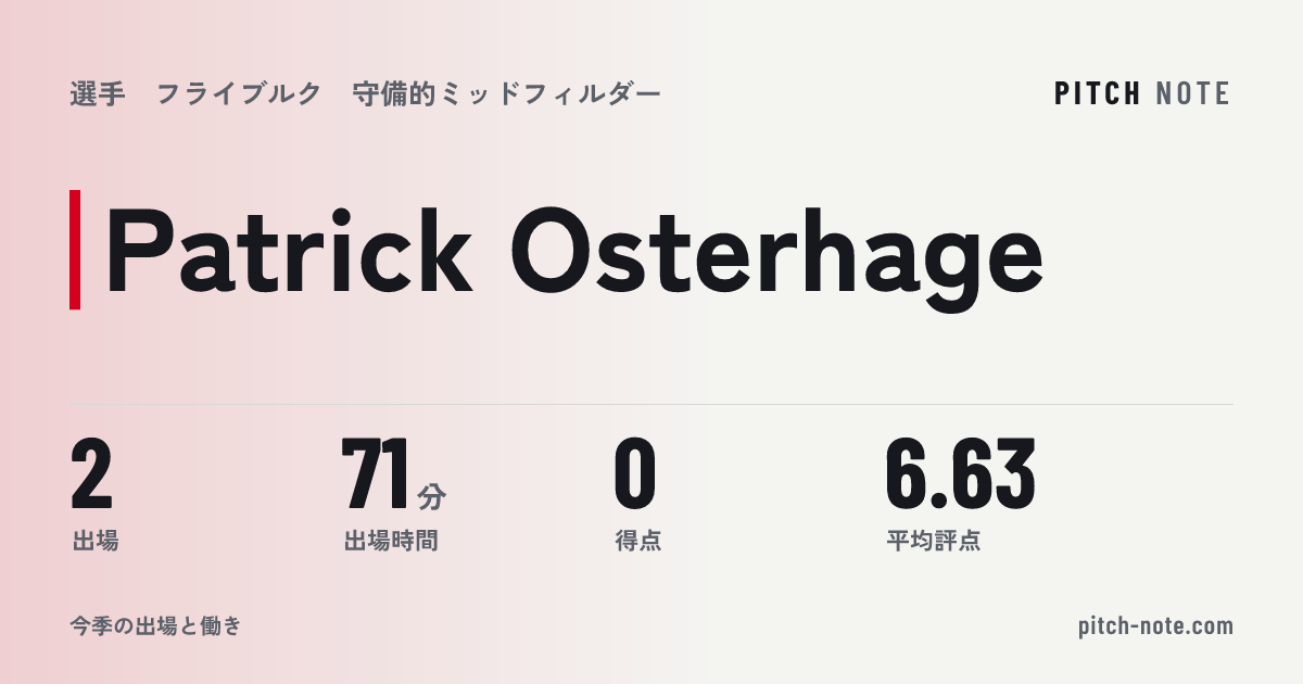 共有したときに出る画像