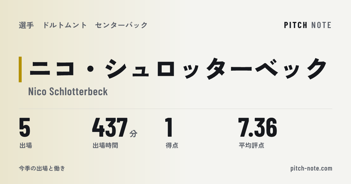 共有したときに出る画像