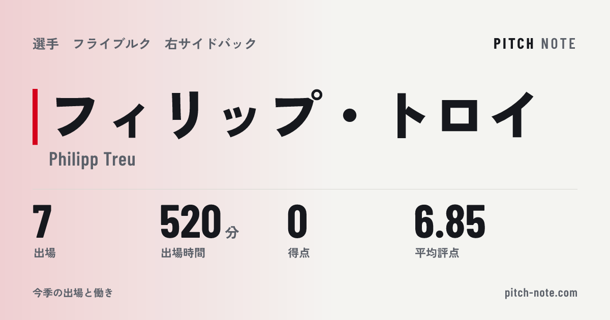 共有したときに出る画像