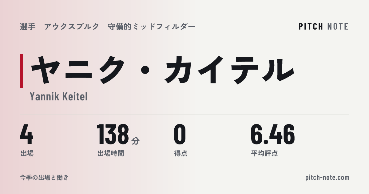 共有したときに出る画像