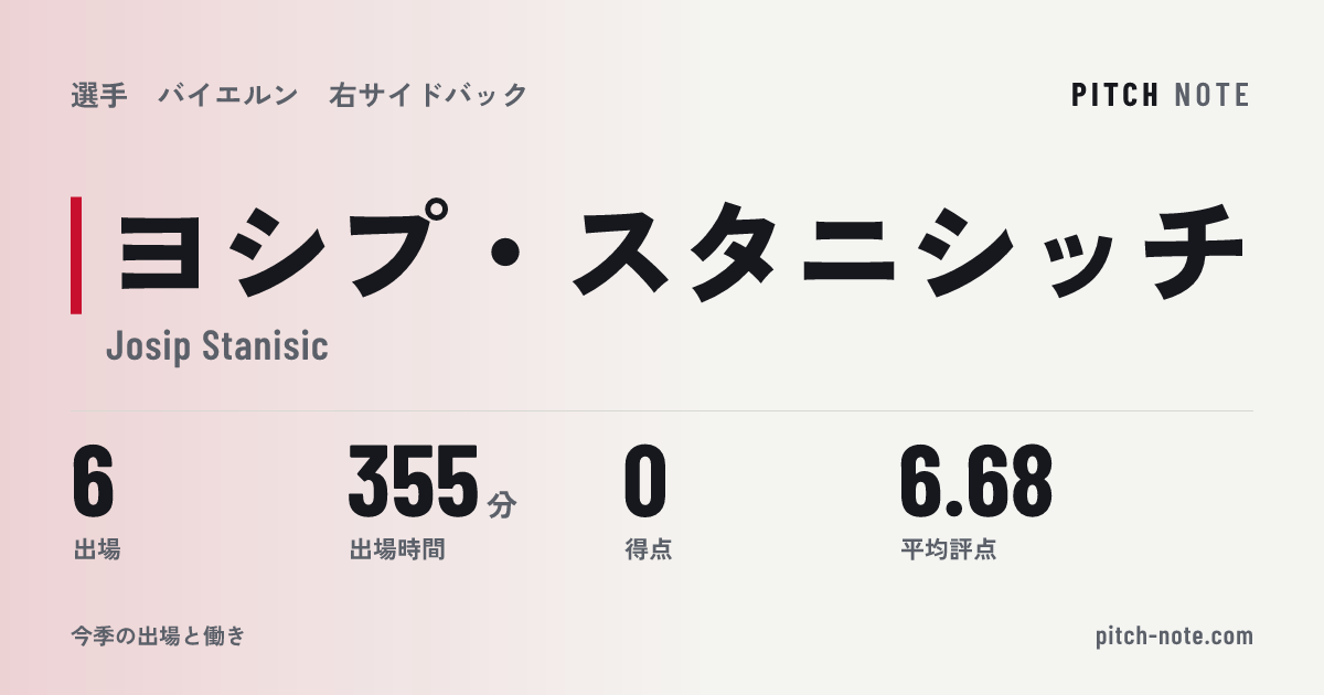 共有したときに出る画像