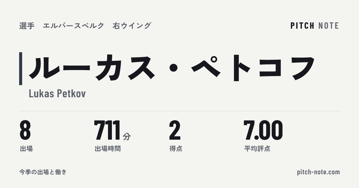 共有したときに出る画像