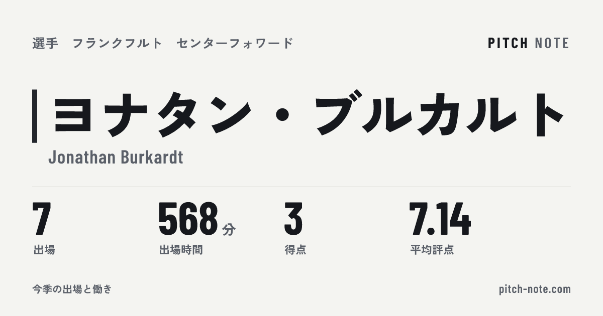 共有したときに出る画像