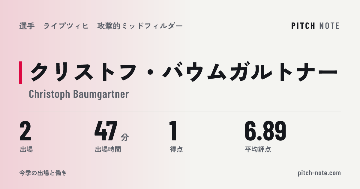 共有したときに出る画像