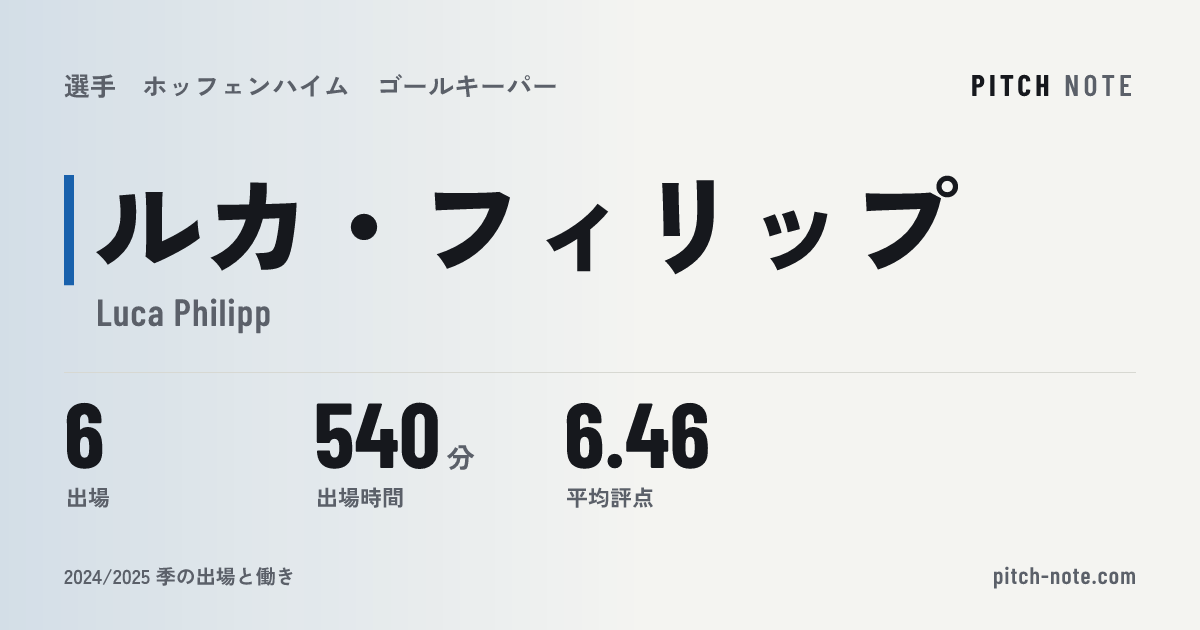 共有したときに出る画像