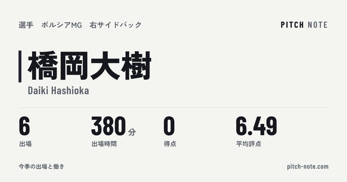共有したときに出る画像