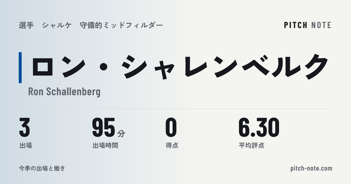 共有したときに出る画像