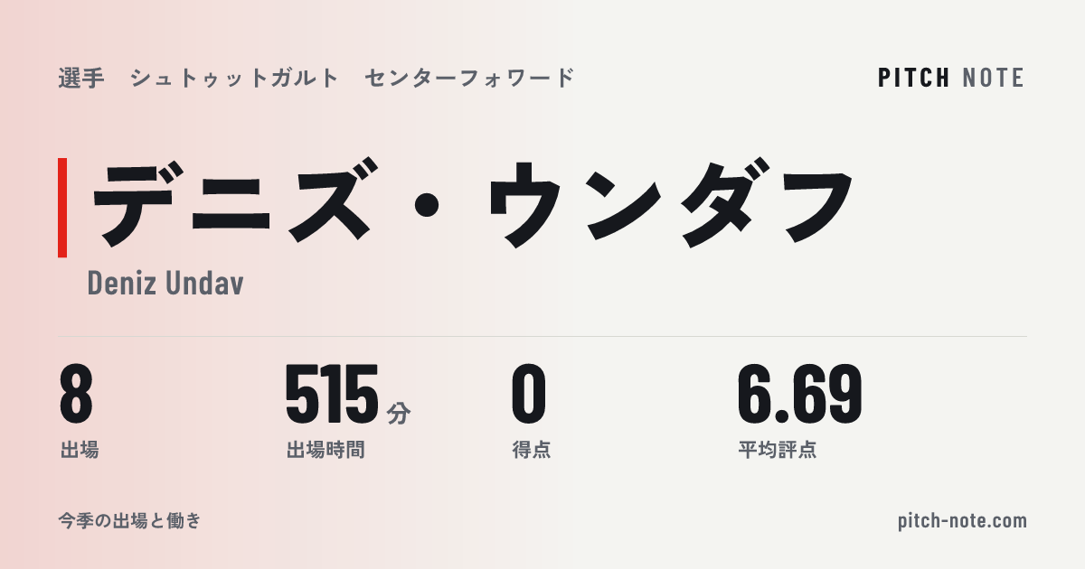 共有したときに出る画像