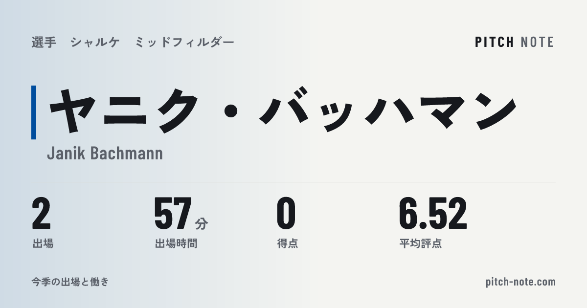 共有したときに出る画像