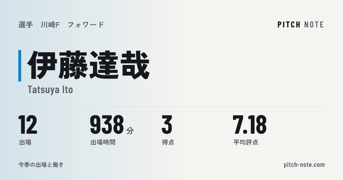 共有したときに出る画像