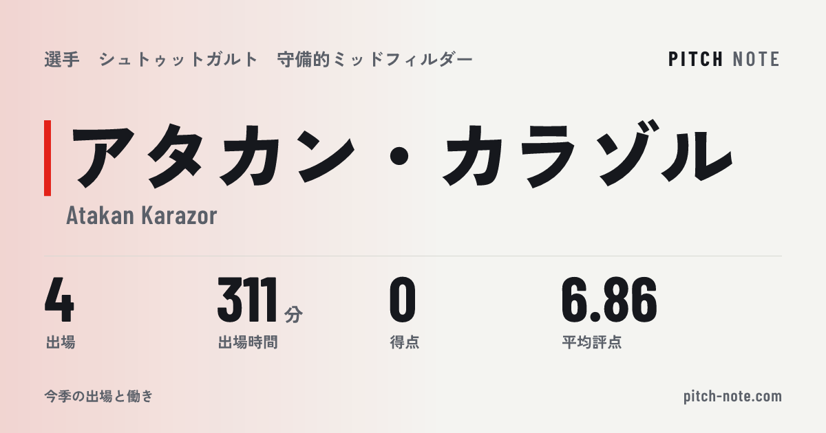 共有したときに出る画像