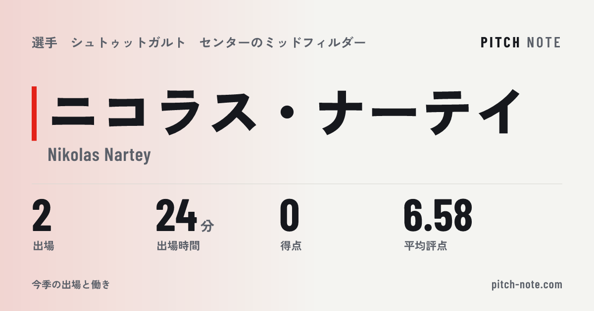 共有したときに出る画像
